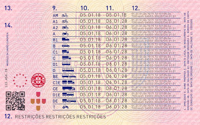 Carta de Condução Portugal 2021