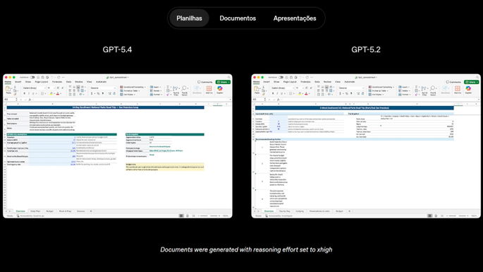 ChatGPT acaba de ficar ainda melhor com a chegada do GPT-5.4