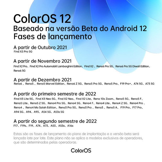 ColorOS 12 OPPO Android 12