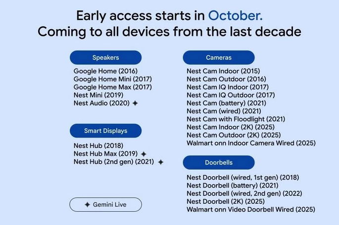 Gemini for Home dispositivos