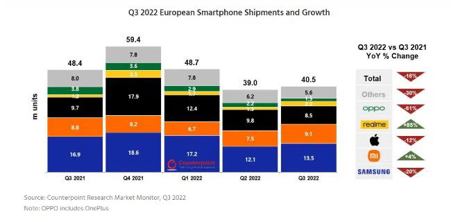 Huawei smartphones