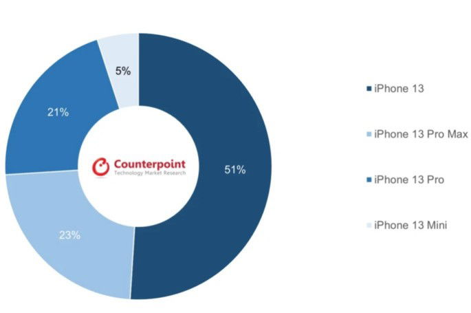 Counterpoint Research