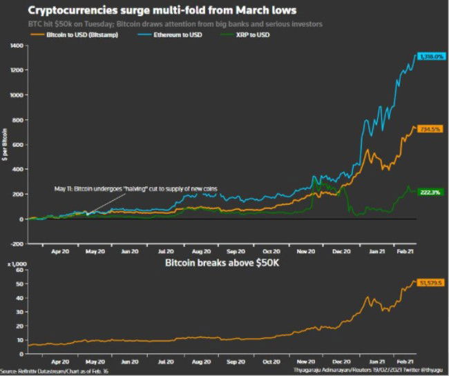 Criptomoedas