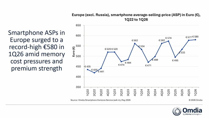 mercado smartphones europa