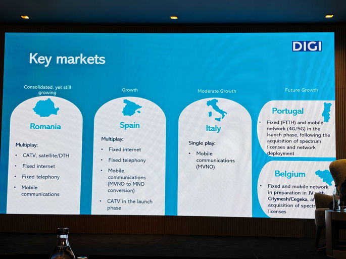 DIgi Chegou a Portugal