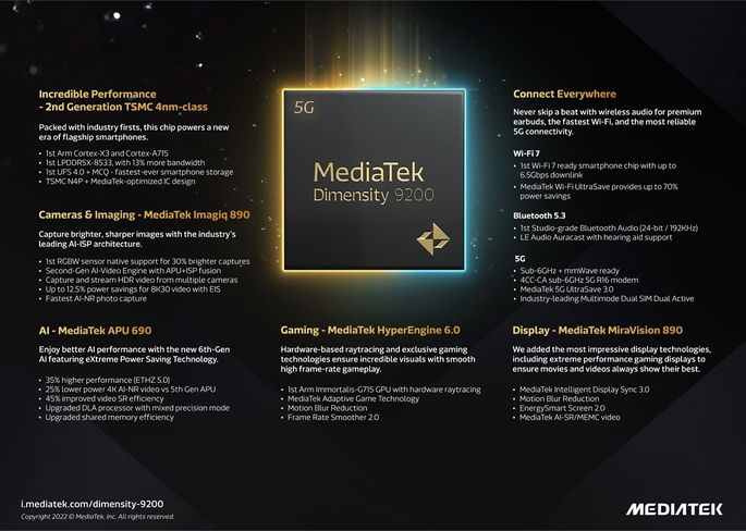 MediaTek Dimensity 9200+