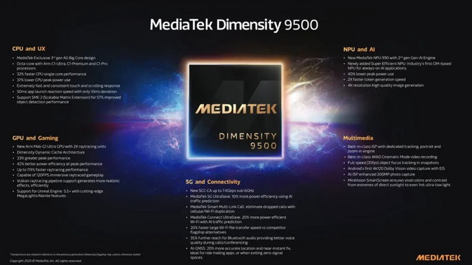 Dimensity 9500