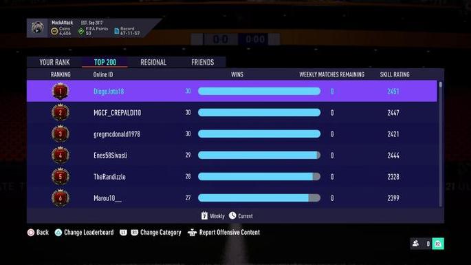 Diogo Jota atinge primeiro lugar no FUT Champions do FIFA 21. Crédito: Eurogamer