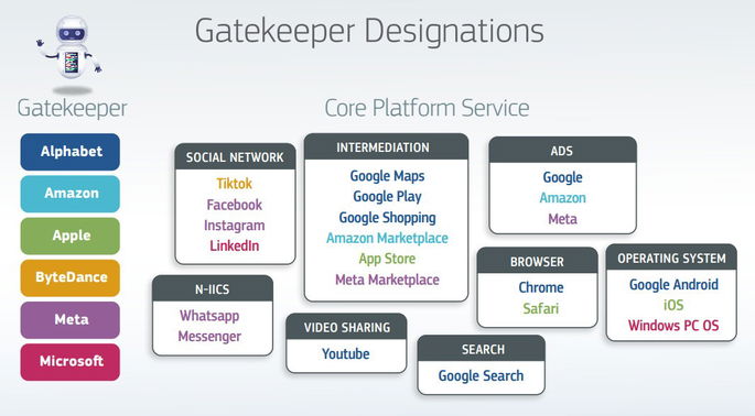 Google, , Meta, Apple, and Microsoft (GAMAM)