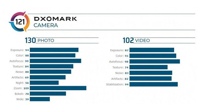 Dxomark