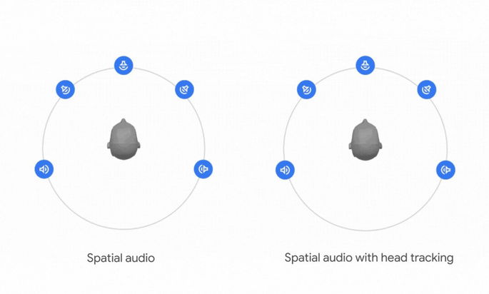 Spacial Audio vs Google Dynamic Spacial Audio