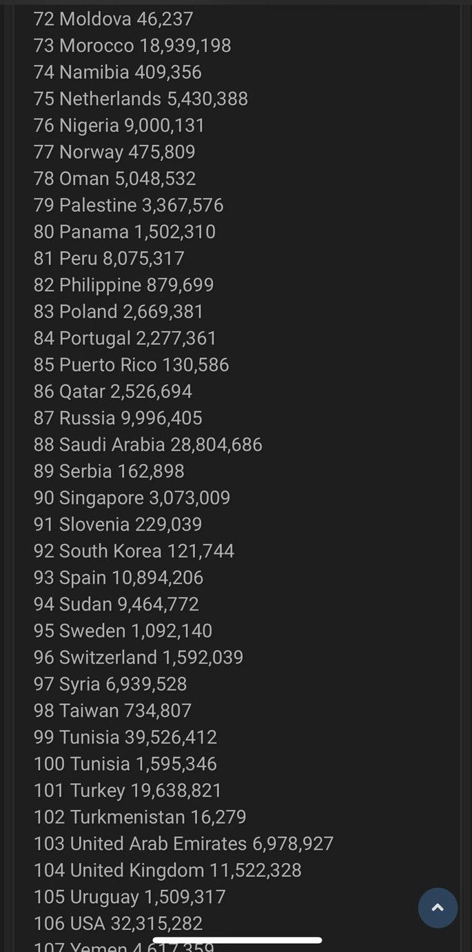 Facebook Portugal