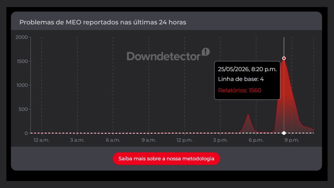 MEO TV Portugal