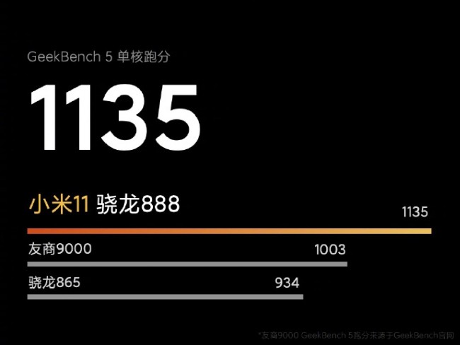 Xiaomi Mi 11 GeekBench 5