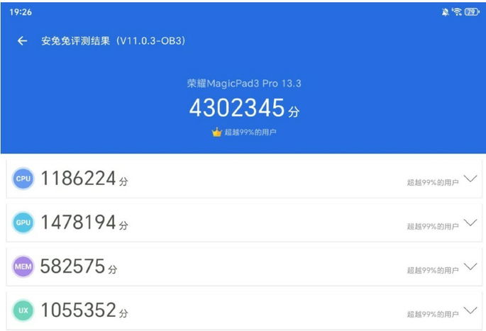 Benchmarks AnTuTu para Honor MagicPad 3 Pro
