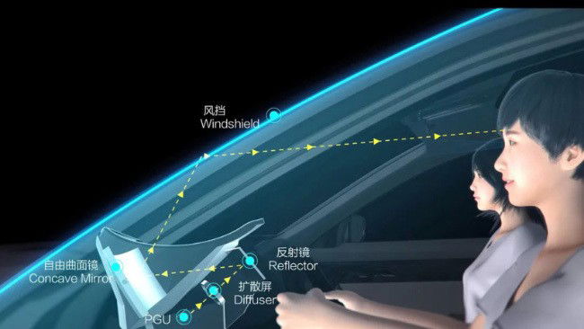 HUAWEI AR HUD
