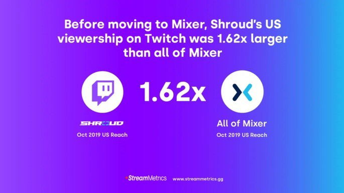 mixer