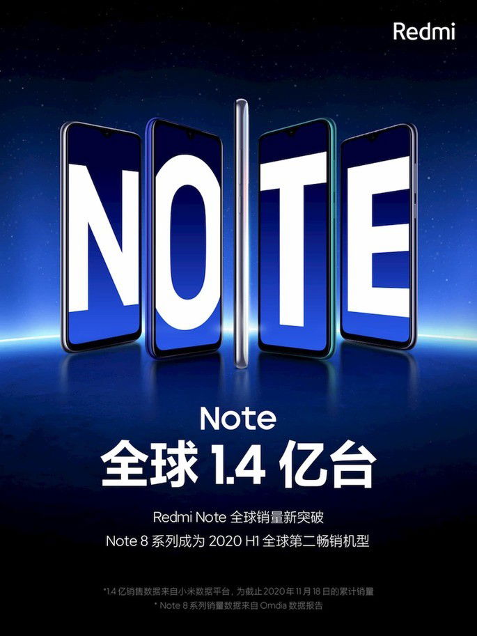 Linha Redmi Note da Xiaomi atinge 140 milhões de unidades vendidas