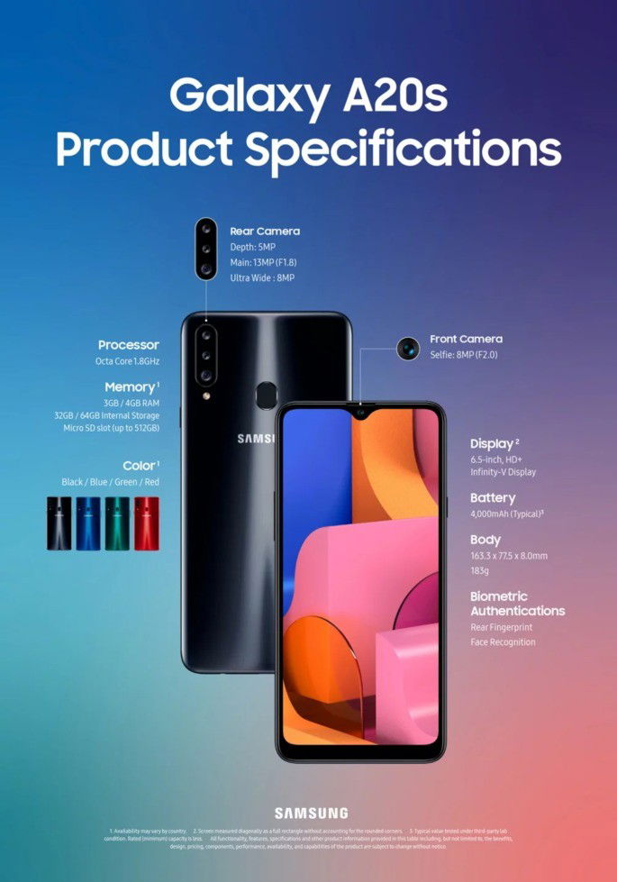 Samsung anuncia o Galaxy A20s discretamente através de um infográfico