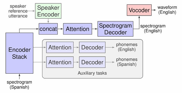 google translototron