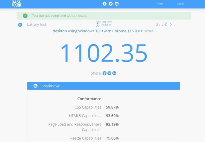 Teste ao Beelink SER5 Max no Basemark