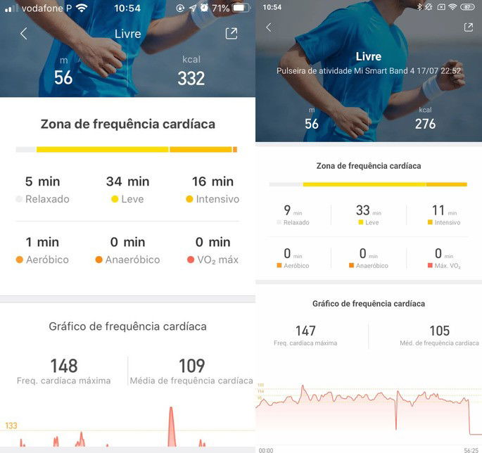 Xiaomi Mi Band 4 vs. Xiaomi Mi Band 5