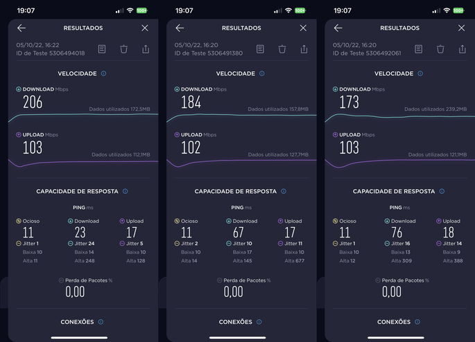 As velocidades após a instalação do Devolo Wi-Fi 6 Repeater 5400. Ao pé do router (esquerda), no quarto 1 (centro) e no quarto 2 (direita)