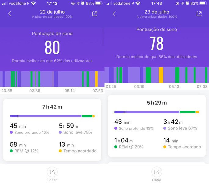 Monitorização de sono está mais precisa na Xiaomi Mi Band 5