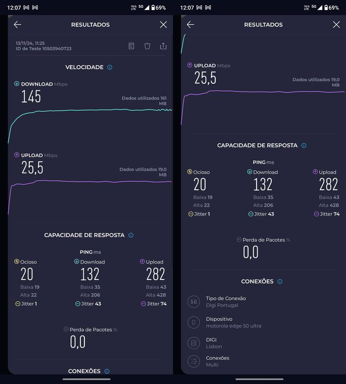 Teste de rede móvel DIGI fora de casa. App: Speedtest por Ookla