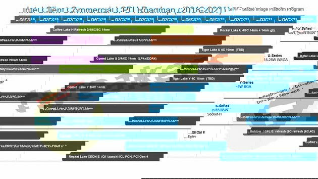 roadmap intel