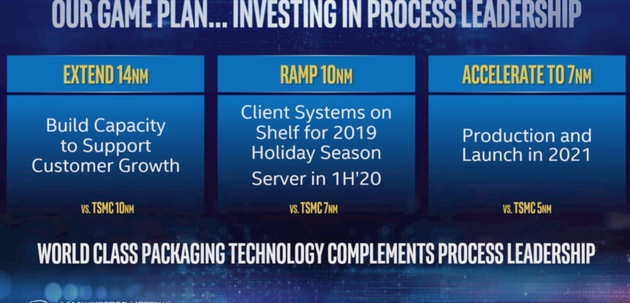 intel 7nm