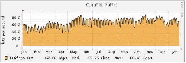 GigaPIX Portugal