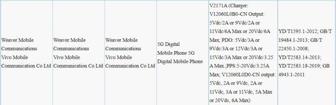3C iqoo 9 certification