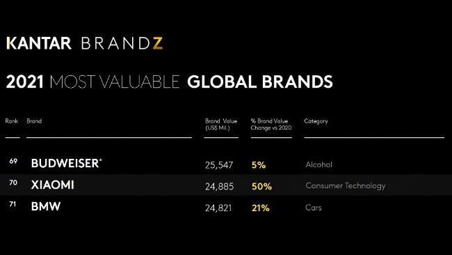 Kantar Xiaomi