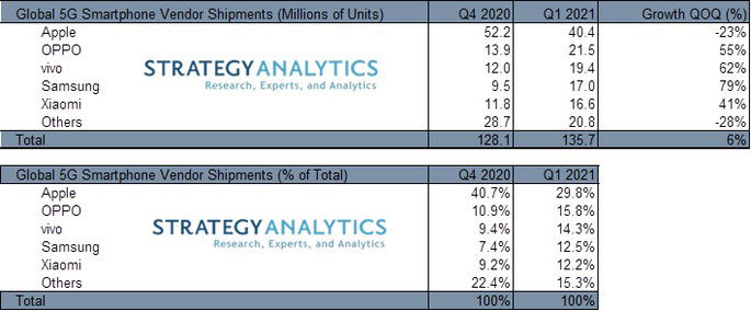 Strategy Analytics