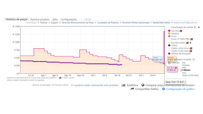 análise d epreço no keepa