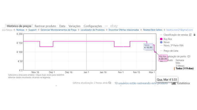 captura do Ecr&atilde;o Keepa