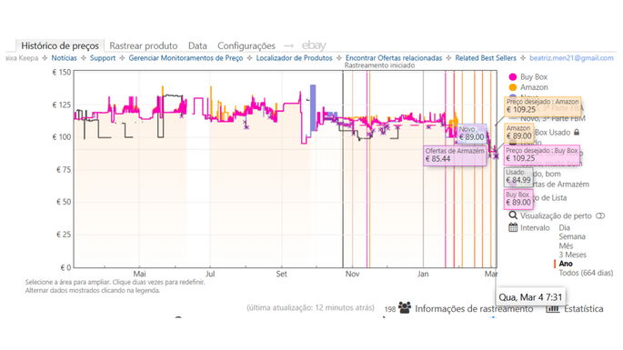 Captura de ecr&atilde; Keepa