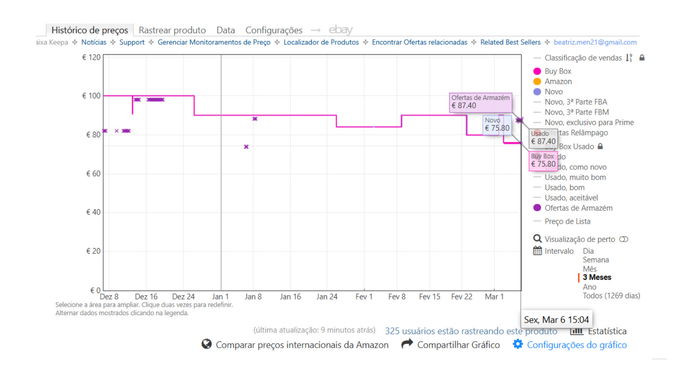 Captura de ecr&atilde; do Keepa