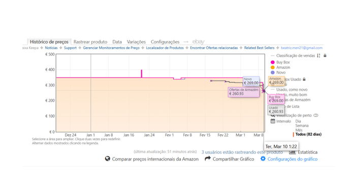 Captura de ecr&atilde; Keepa