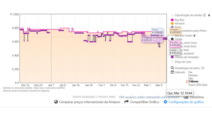 Captura de ecr&atilde; do Keepa