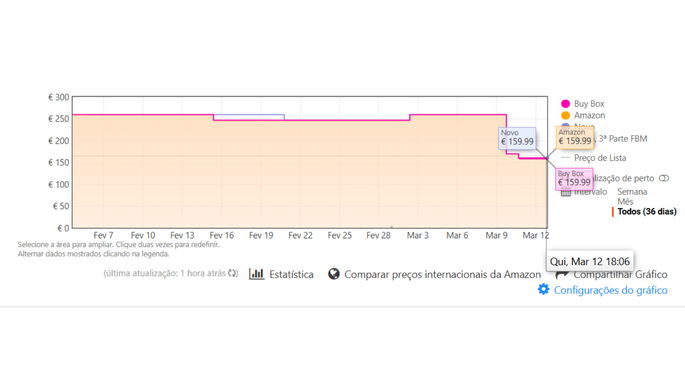 Captura de ecr&atilde; Keepa