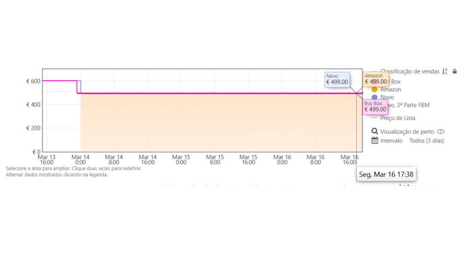 Captura de Ecr&atilde; Keepa