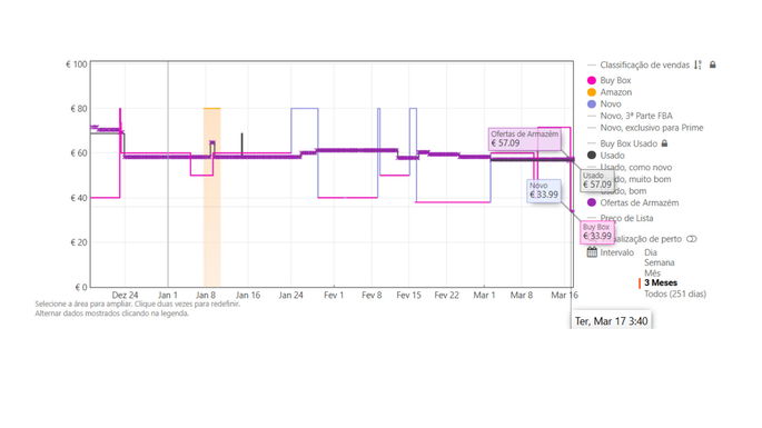 captura de Ecr&atilde; do Keepa
