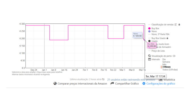 Captura de Ecr&atilde; do Keepa