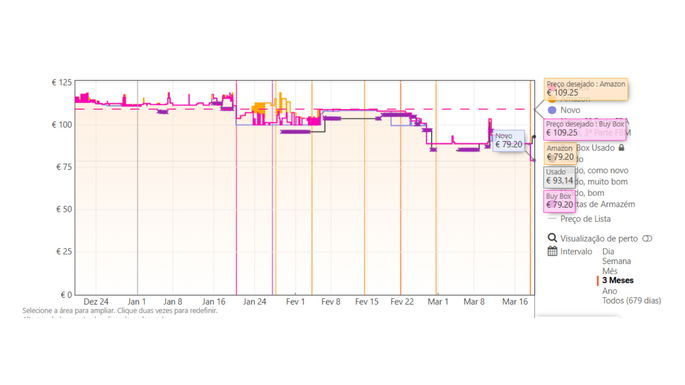 Captura de ecr&atilde; Keepa