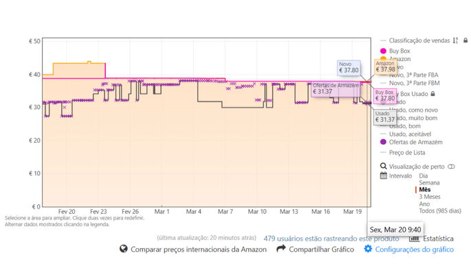 Captura de Ecr&atilde; do Keepa