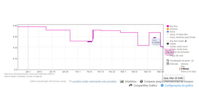 Captura de Ecr&atilde; do Keepa