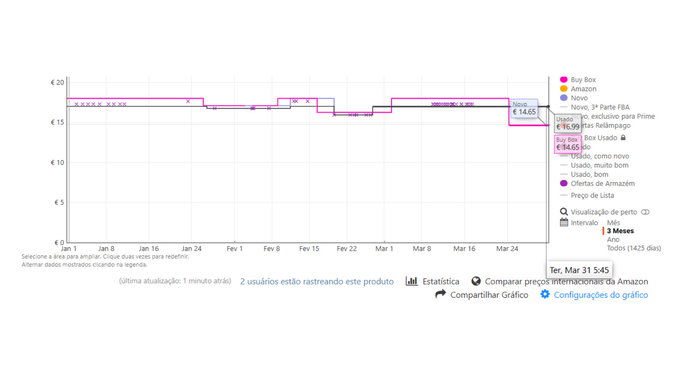 Captura de Ecr&atilde; | Keepa