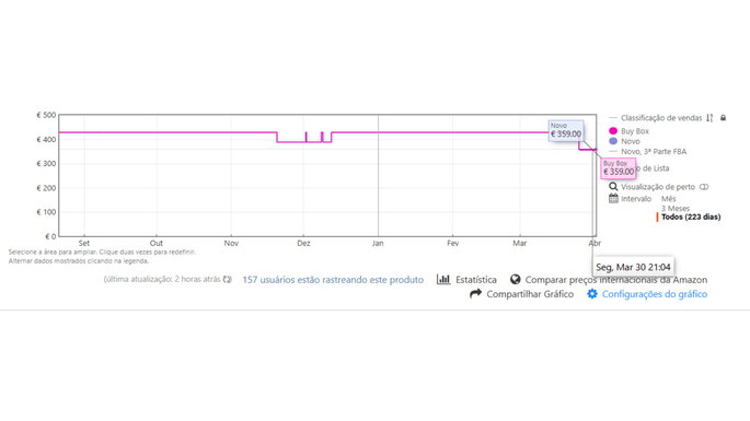 Captura de Ecr&atilde; Keepa